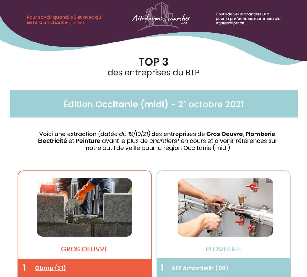 visuel newsletter top 3 entreprises btp occitanie midi