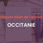 portfolio newsletter statistiques bilan 2021 occitanie