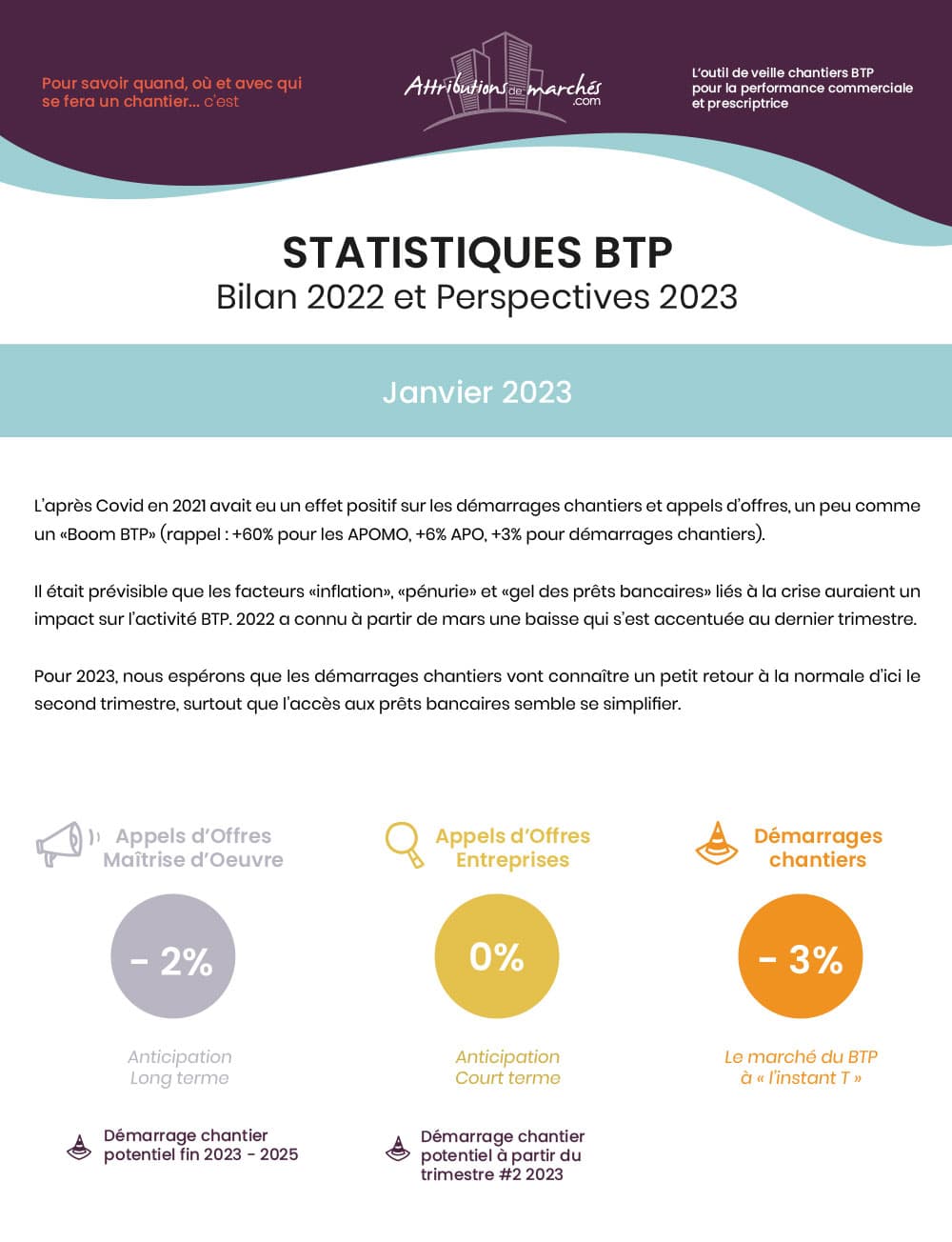 visuel newsletter statistiques btp janvier 2023 bilan 2022