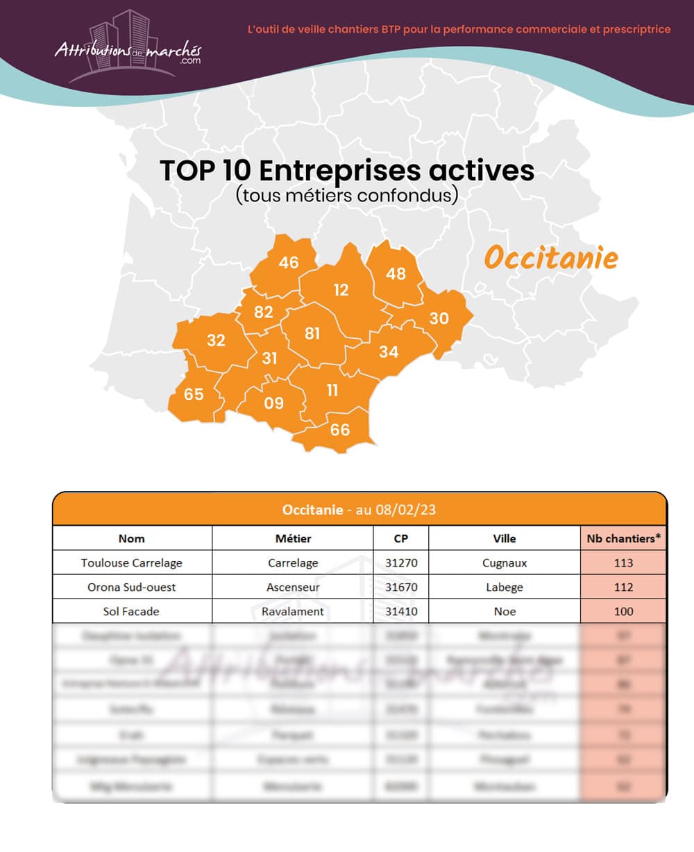carte-top-entreprises-negoces-fevrier2023-site-vitrine-occitanie