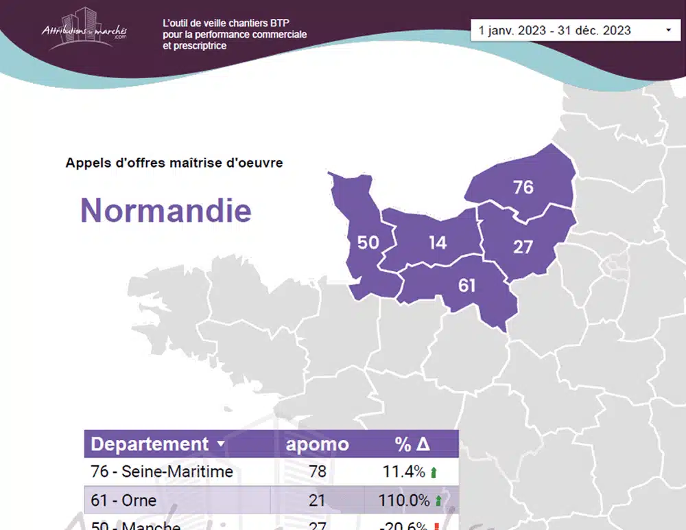 visuel-statistiques-btp-janvier2024-normandie