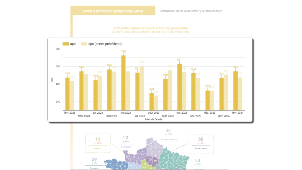 attributions de marches statistiques appels doffres entreprises