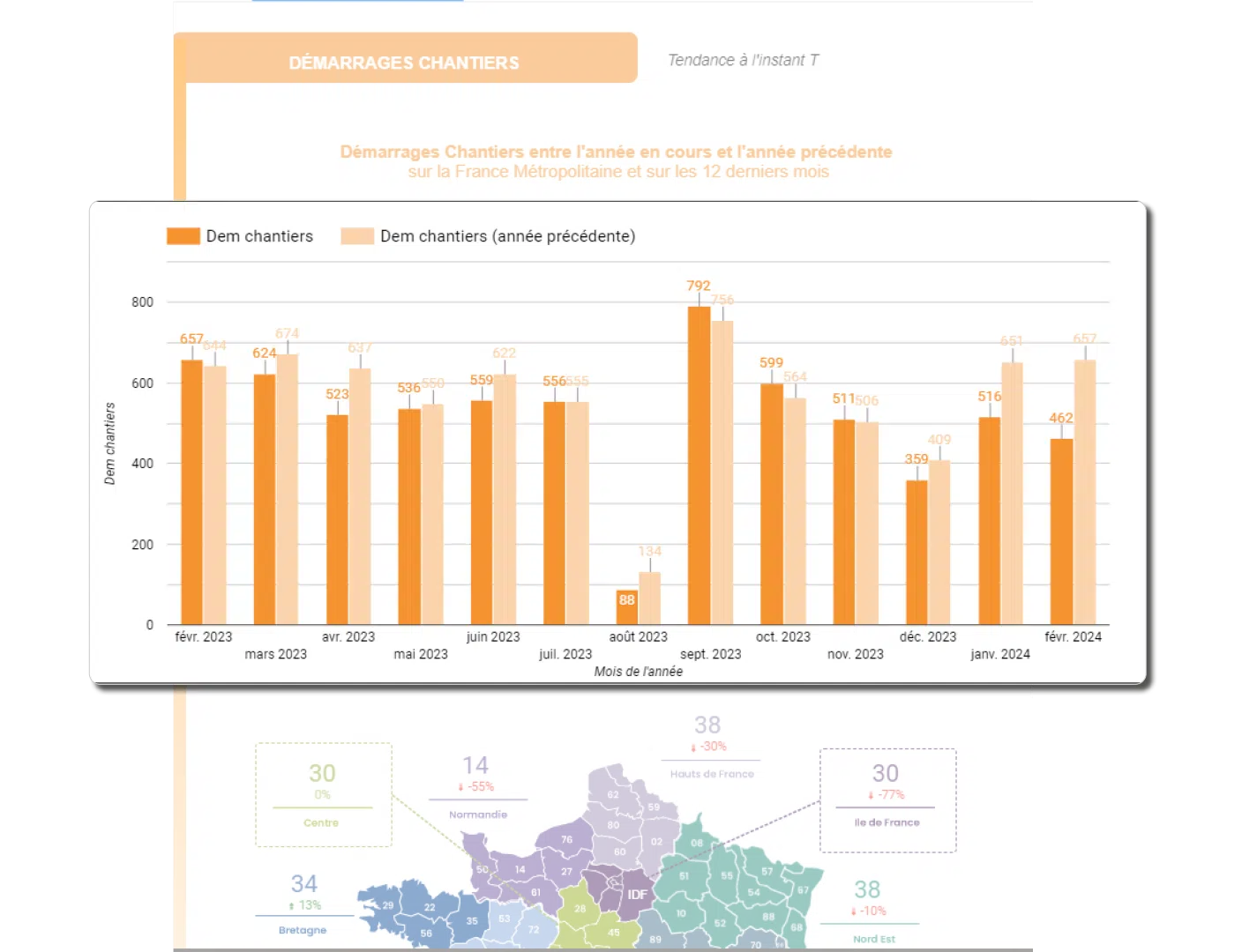 attributions de marches statistiques demarrages chantiers2