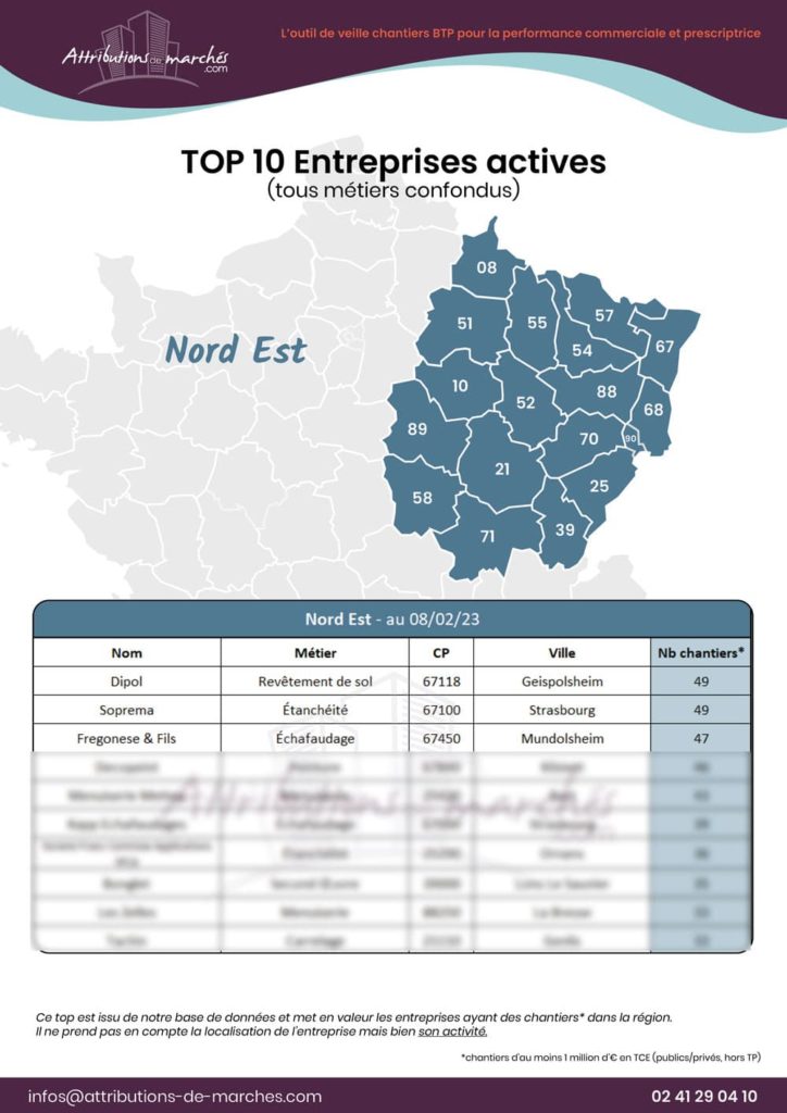 carte top entreprises negoces fevrier2023 site vitrine nordest