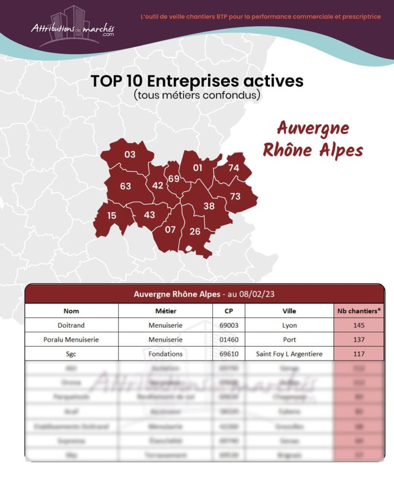 carte top entreprises negoces fevrier23 site vitrine aura