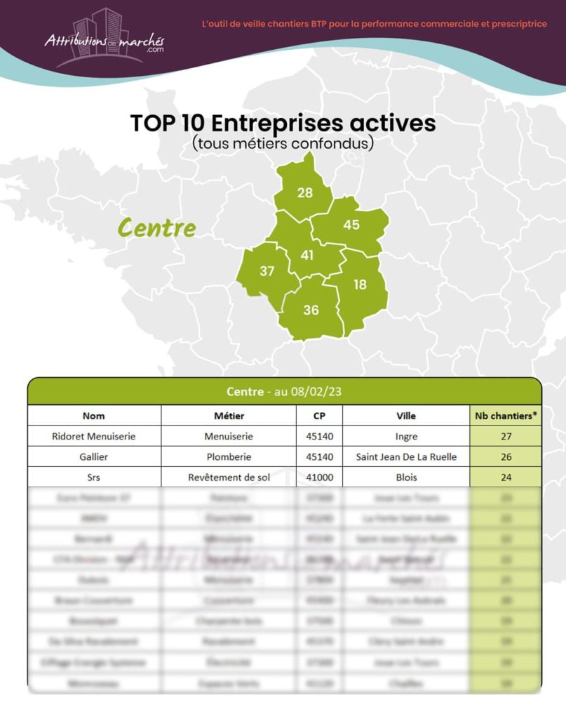 carte top entreprises negoces fevrier23 site vitrine centre