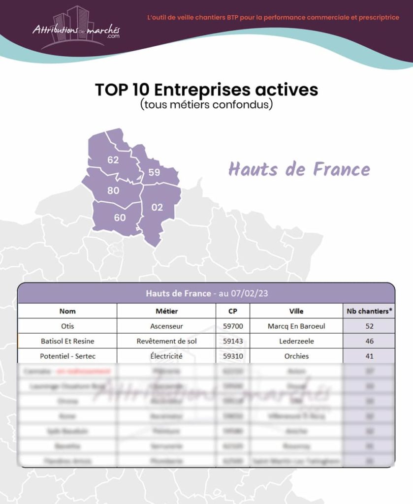carte top entreprises negoces fevrier23 site vitrine hdf