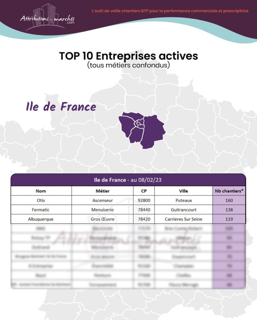 carte top entreprises negoces fevrier23 site vitrine idf