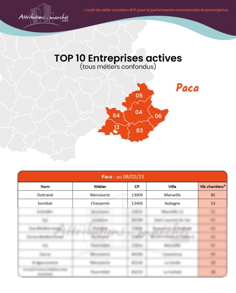 carte top entreprises negoces fevrier23 site vitrine paca