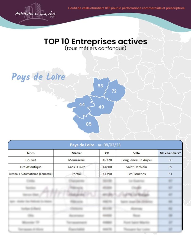 carte top entreprises negoces fevrier23 site vitrine paysdeloire