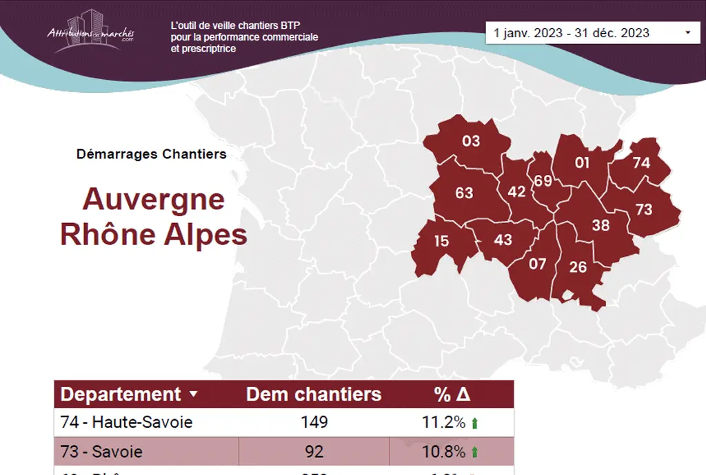 el statistiques btp janvier2024 aura