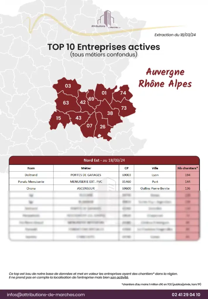 visuel neswletter top 10 entreprises aura mars 2024