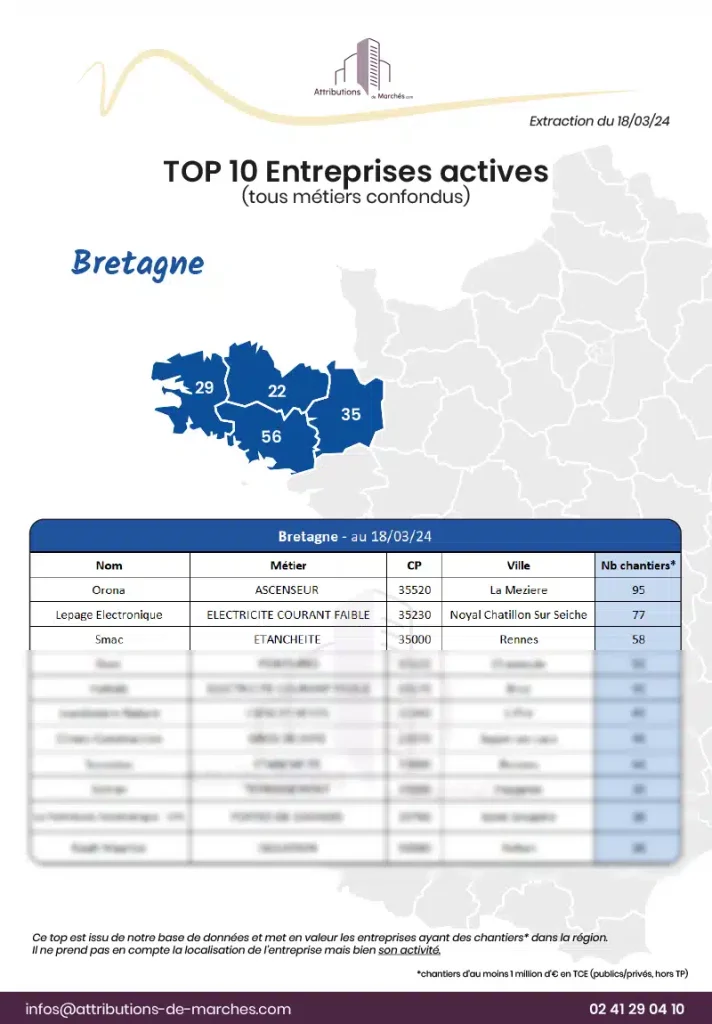 visuel neswletter top 10 entreprises bretagne mars 2024