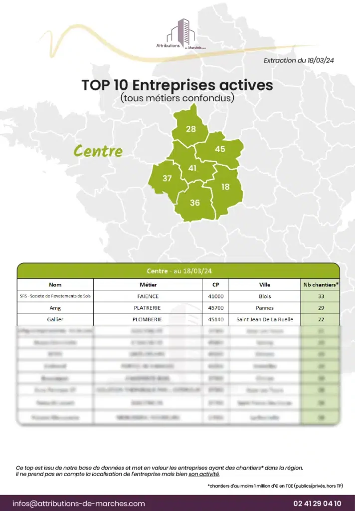 visuel neswletter top 10 entreprises centre mars 2024
