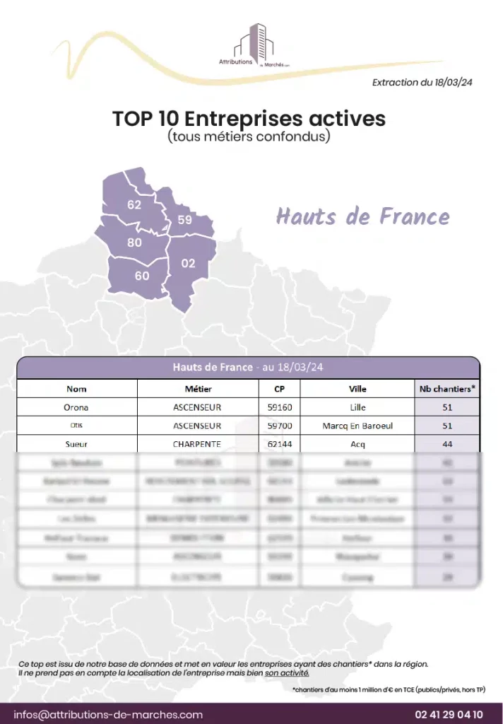visuel neswletter top 10 entreprises hauts de france mars 2024
