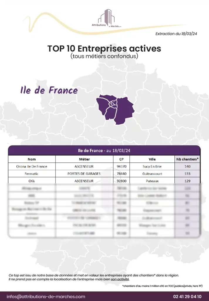 visuel neswletter top 10 entreprises ile de france mars 2024