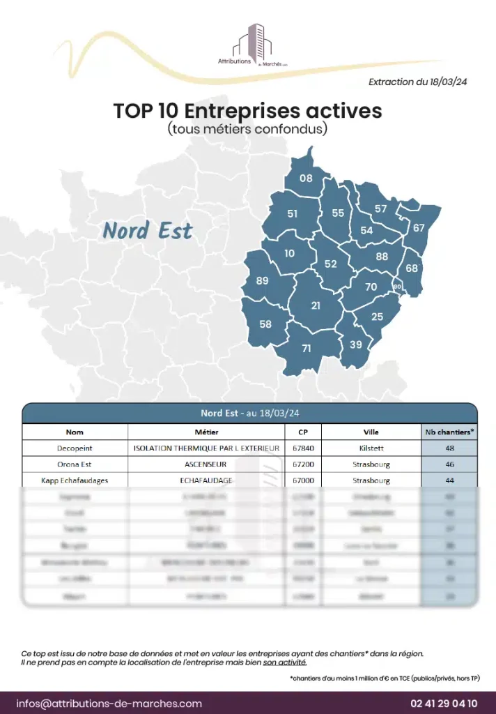 visuel neswletter top 10 entreprises nord est mars 2024