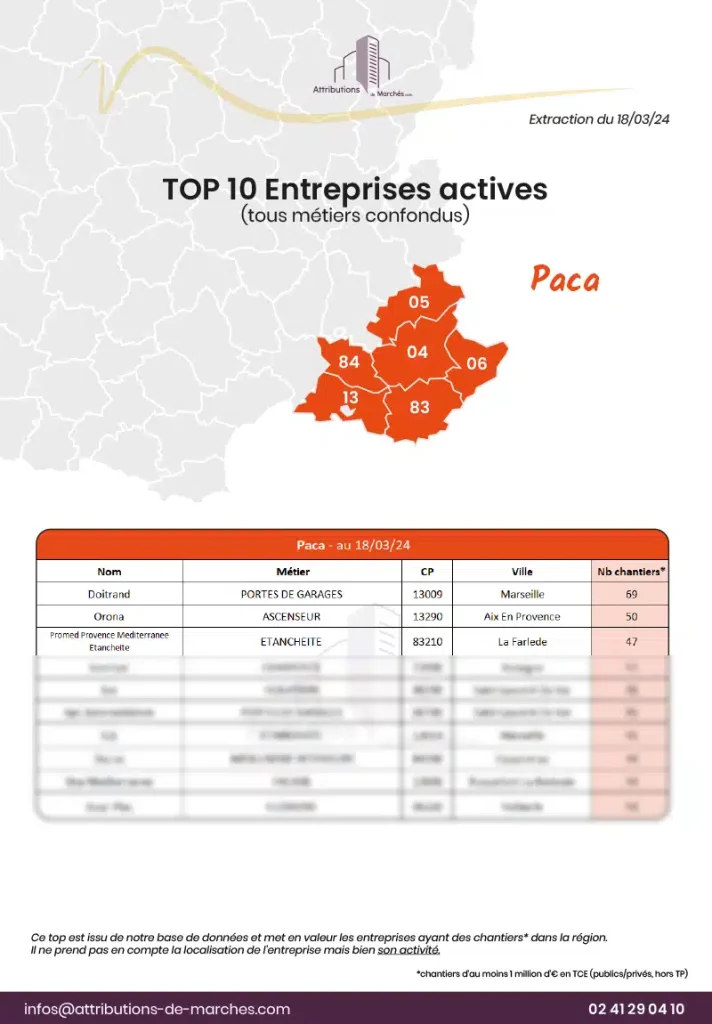 visuel neswletter top 10 entreprises paca mars 2024