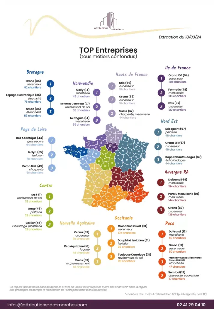 visuel neswletter top 3 entreprises france mars 2024