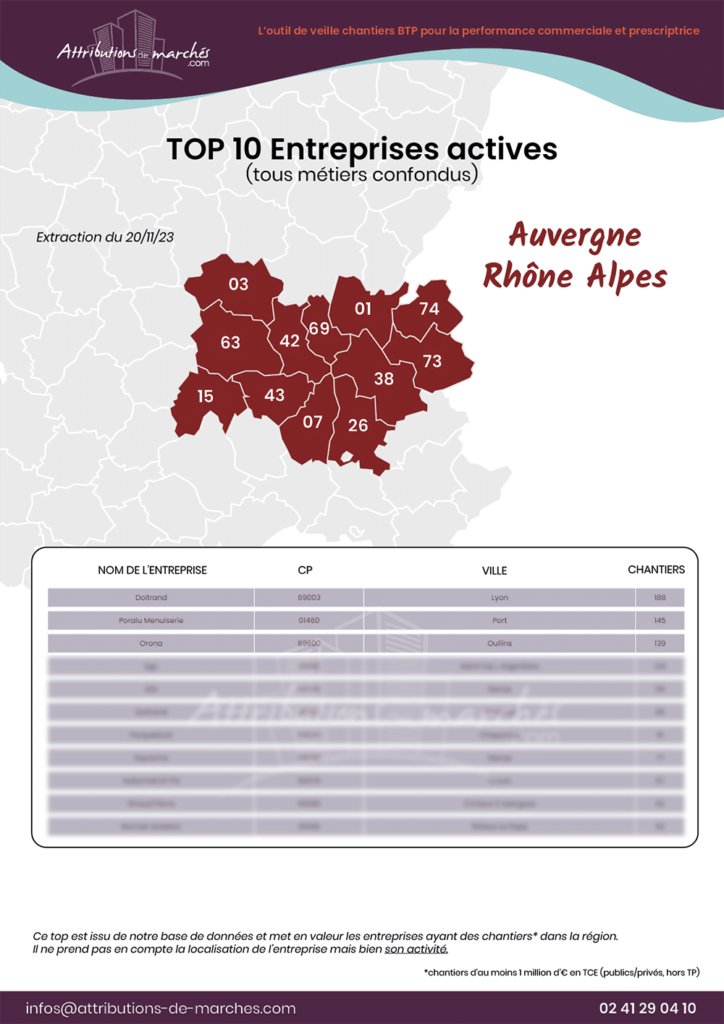 visuel newsletter top 10 aura novembre23