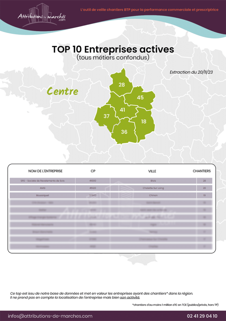 visuel newsletter top 10 centre novembre23