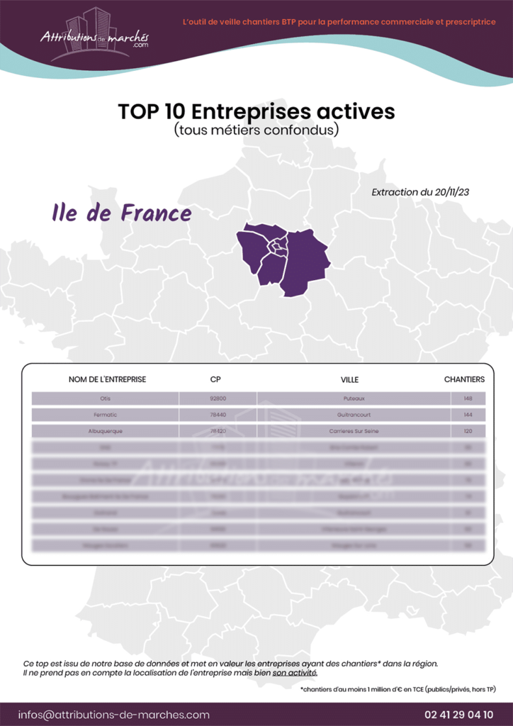 visuel newsletter top 10 idf novembre23