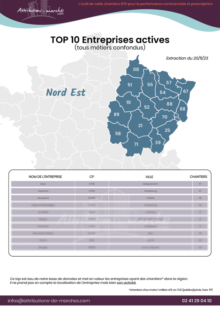 visuel newsletter top 10 nord est novembre23