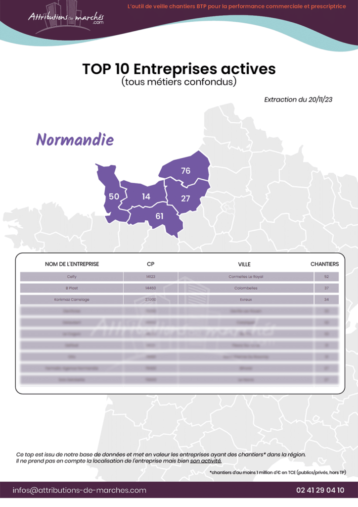 visuel newsletter top 10 normandie novembre23