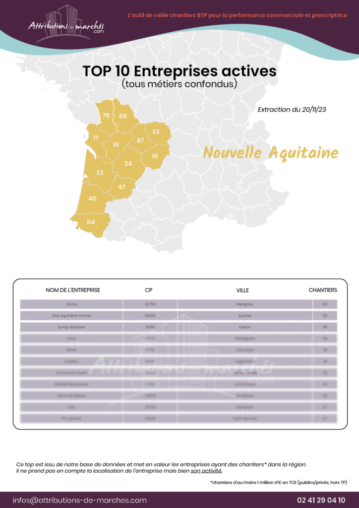 visuel newsletter top 10 nouvelle aquitaine novembre23