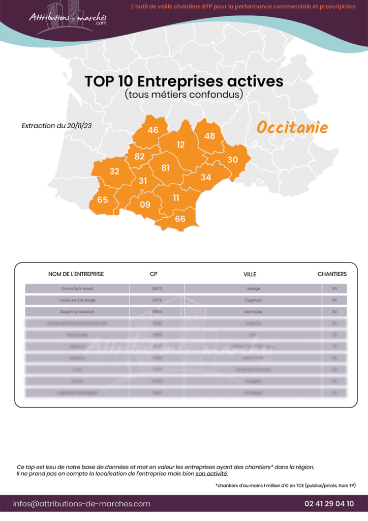 visuel newsletter top 10 occitanie novembre23