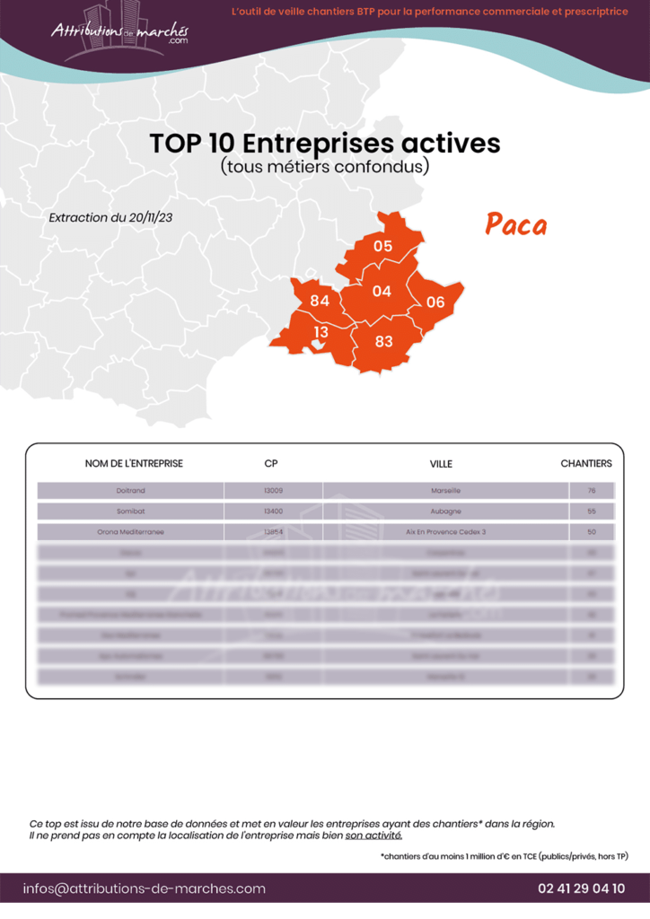 visuel newsletter top 10 paca novembre23