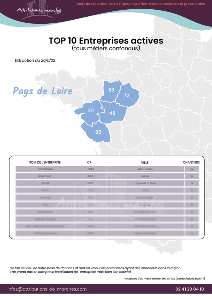 visuel newsletter top 10 pays de loire novembre23