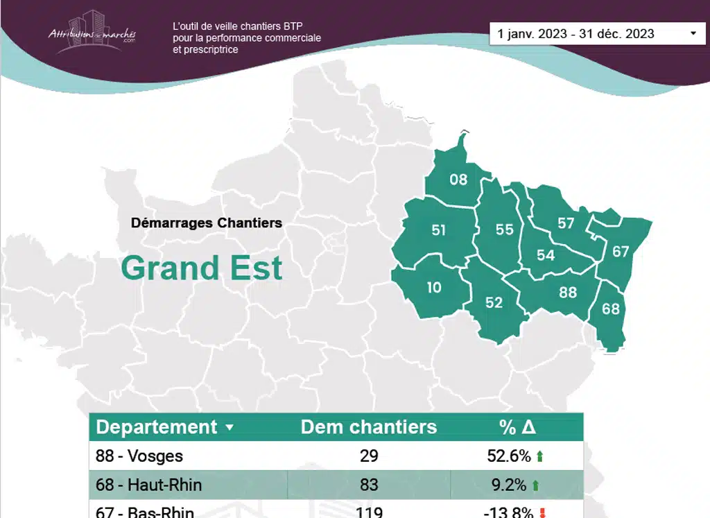 visuel statistiques btp janvier2024 grand est