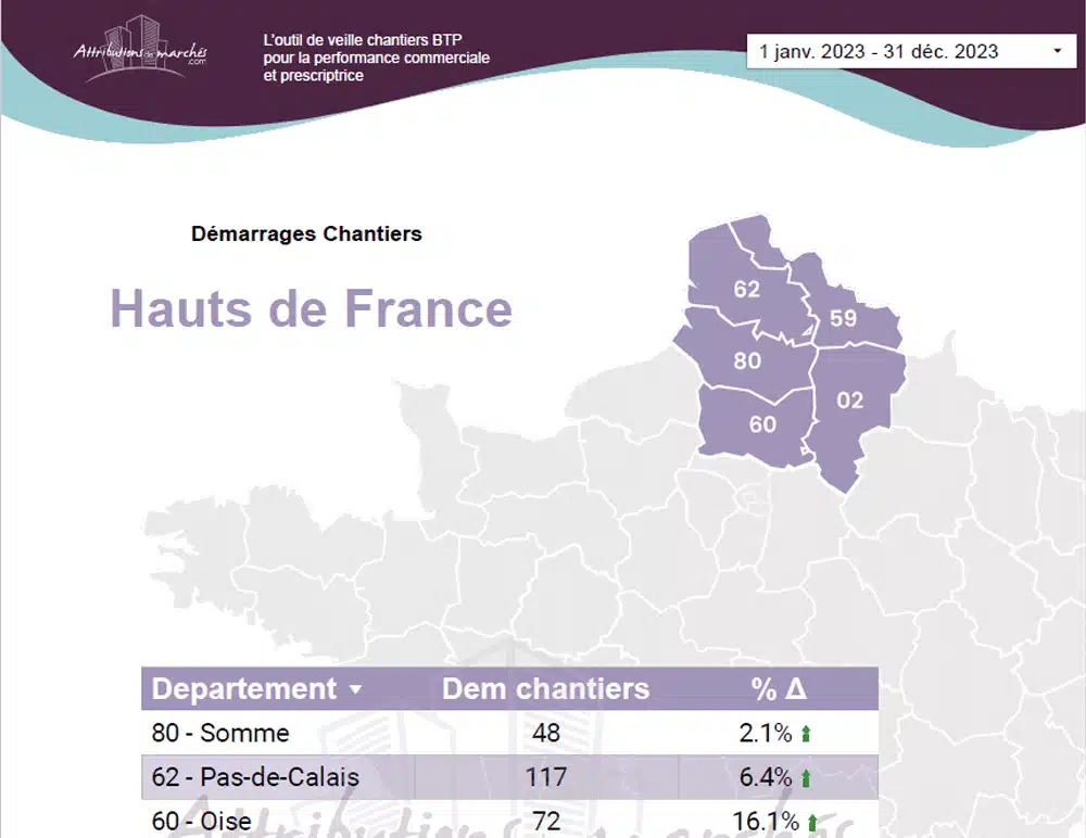 visuel statistiques btp janvier2024 hautsdefrance