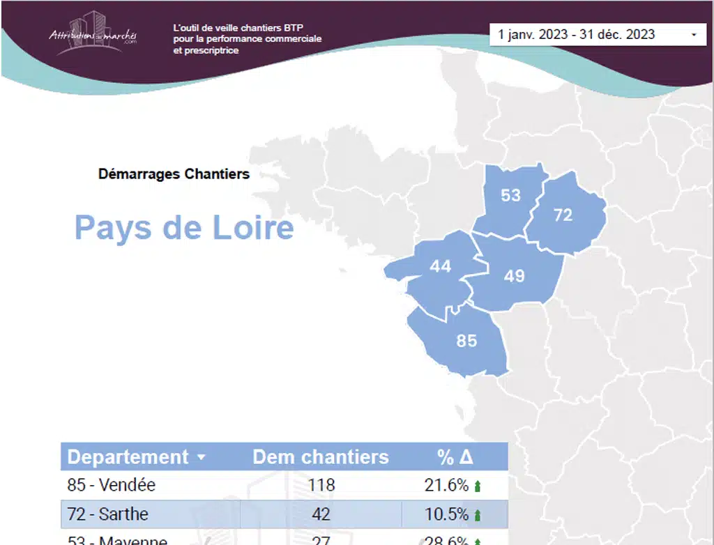 visuel statistiques btp janvier2024 pdl