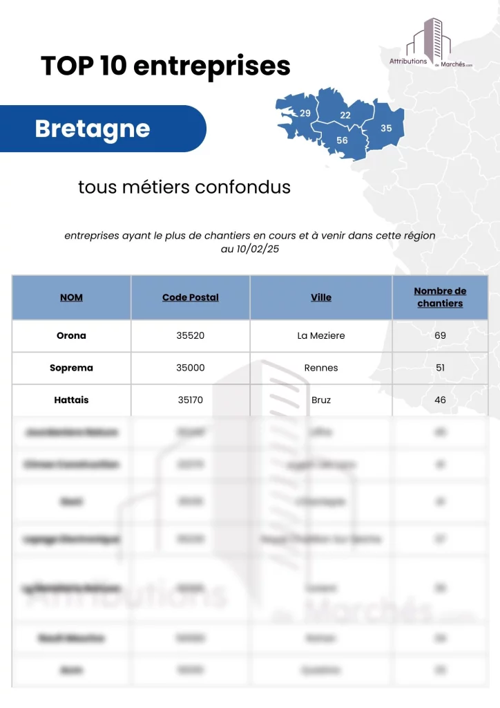 visuel site top entreprises btp bretagne fevrier2025