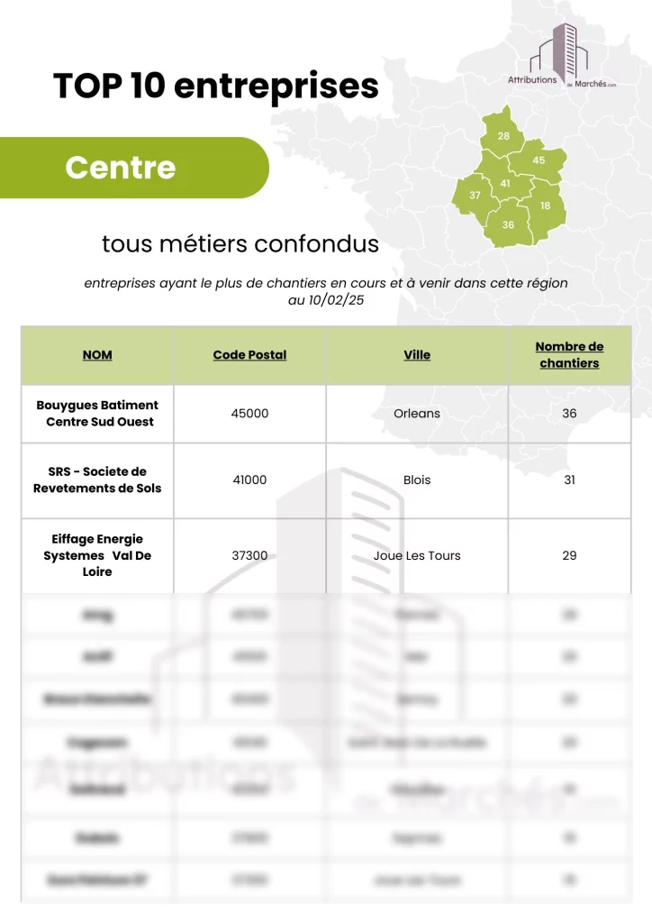 visuel site top entreprises btp centre fevrier2025