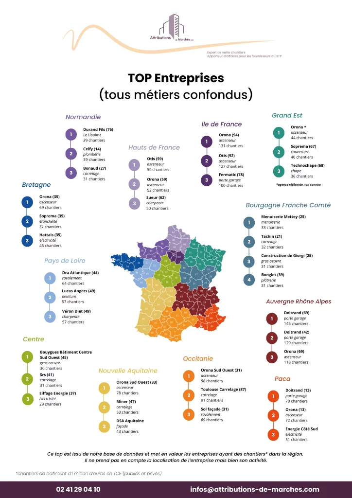 visuel site top entreprises btp france fevrier25