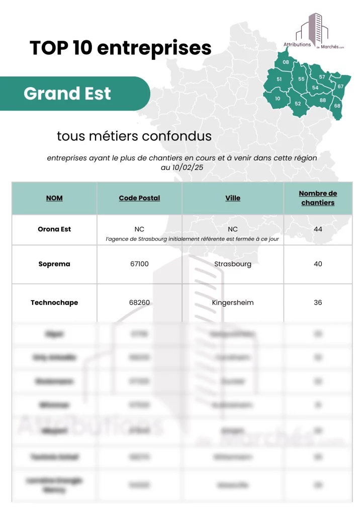 visuel site top entreprises btp grandest fevrier25