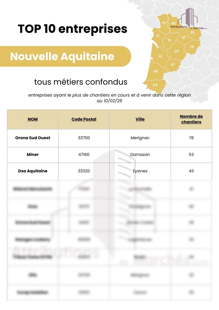 visuel site top entreprises btp nouvelleaq fevrier2025