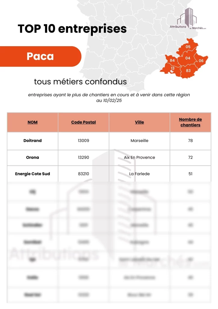 visuel site top entreprises btp paca fevrier2025