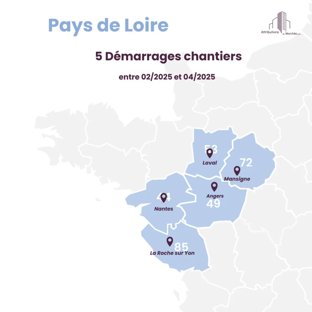newsletter chantiers mars 2025 pays de loire