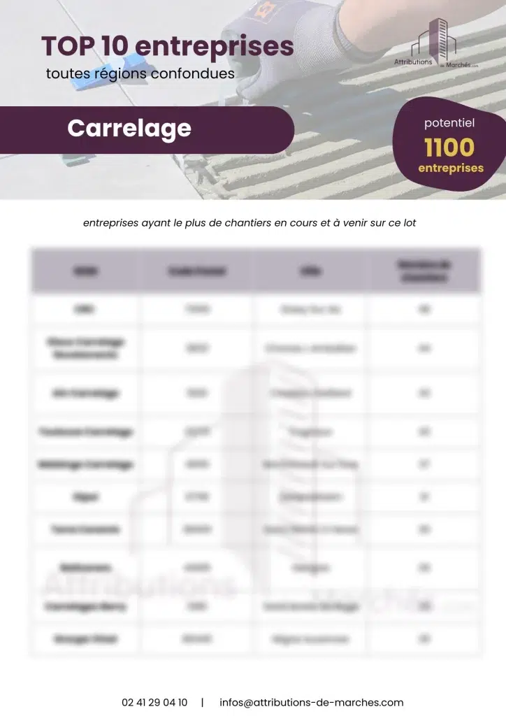 newsletter TOP 10 entreprises carrelage avril25