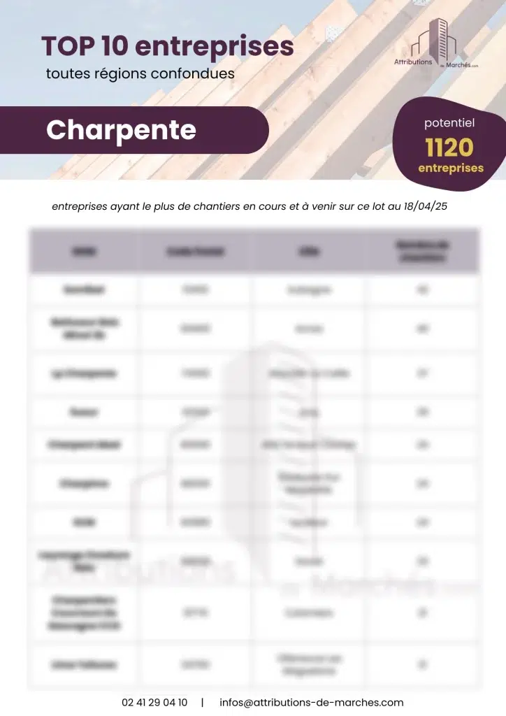 newsletter TOP 10 entreprises charpente avril25