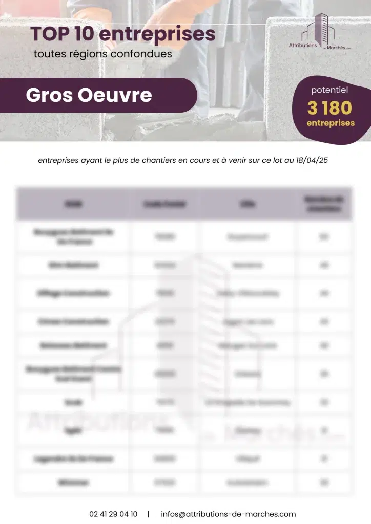 newsletter TOP 10 entreprises gros oeuvre avril25