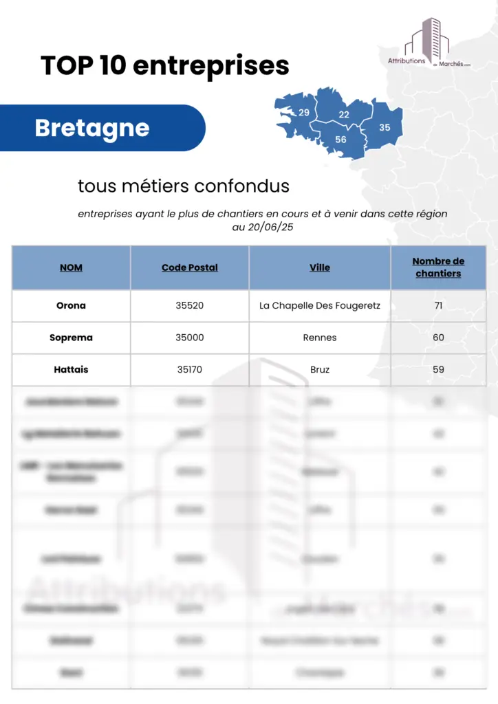 top entreprises site bretagne juin2025