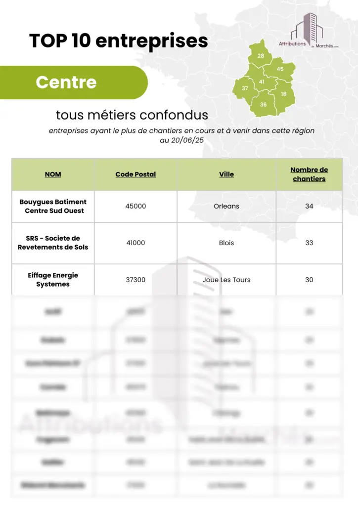 top entreprises site centre juin2025