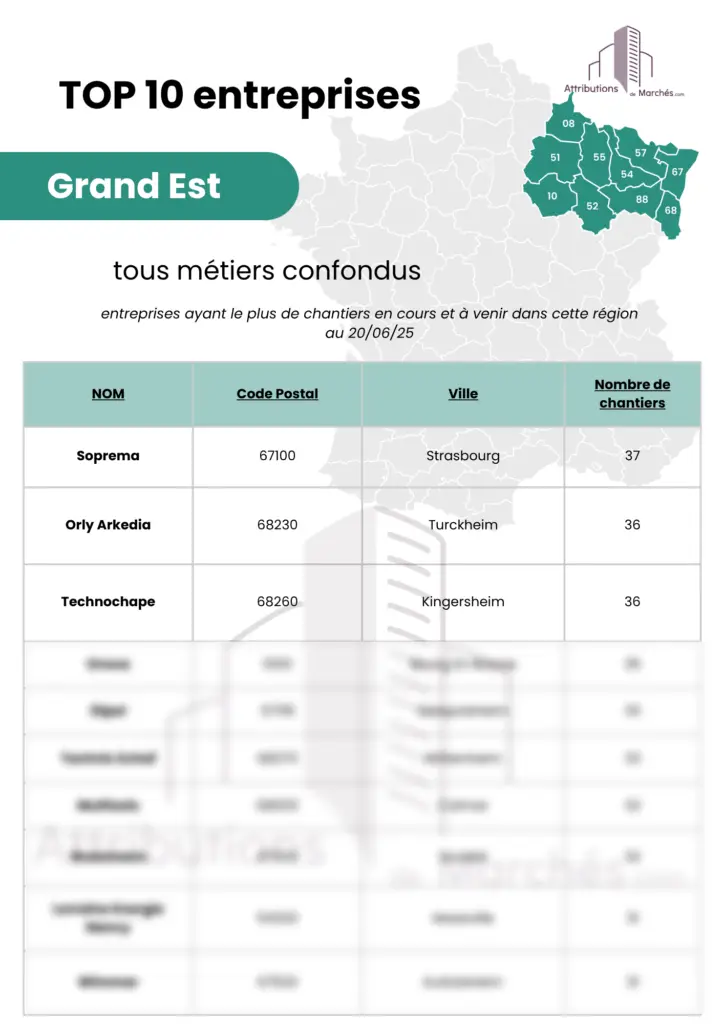 top entreprises site nord est juin2025