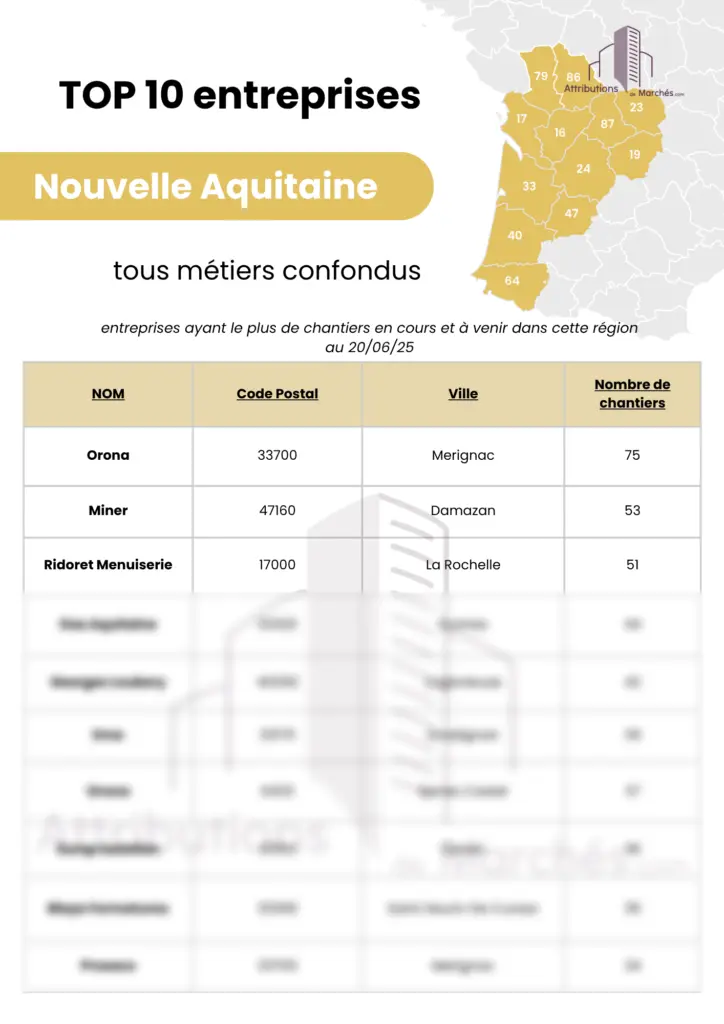 top entreprises site nouvelle aquitaine juin2025