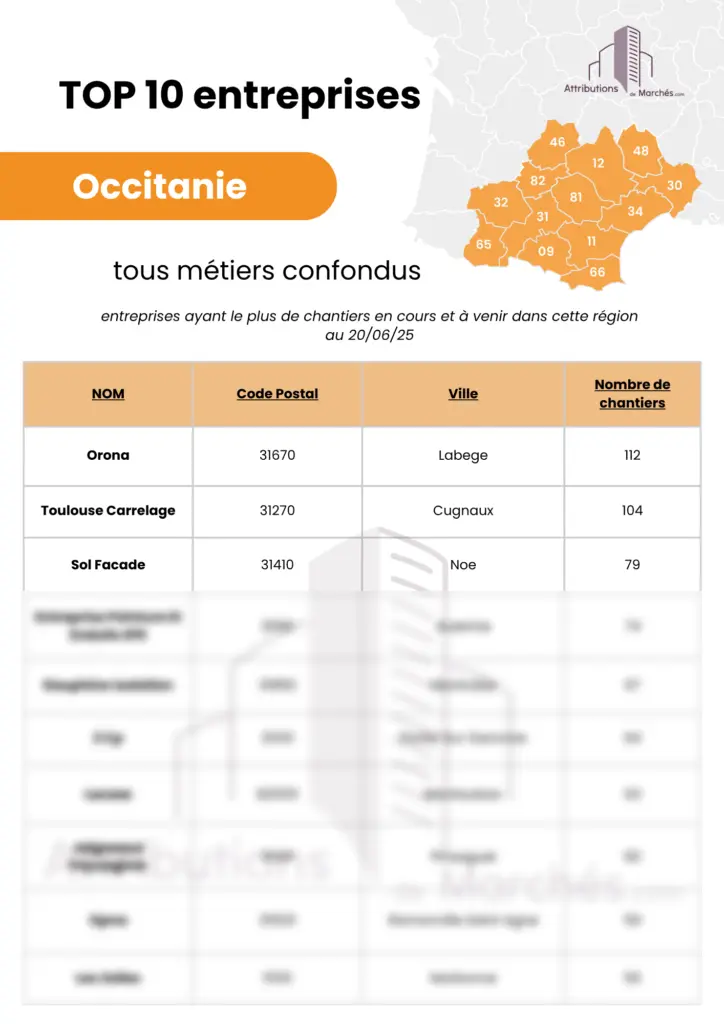 top entreprises site occitanie juin2025
